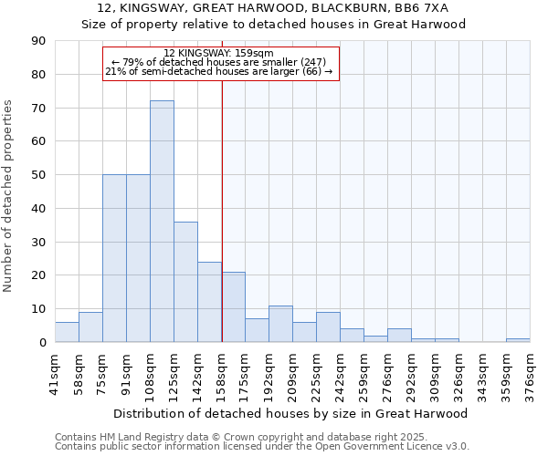 12, KINGSWAY, GREAT HARWOOD, BLACKBURN, BB6 7XA: Size of property relative to detached houses houses in Great Harwood