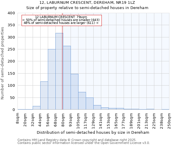 12, LABURNUM CRESCENT, DEREHAM, NR19 1LZ: Size of property relative to semi-detached houses houses in Dereham