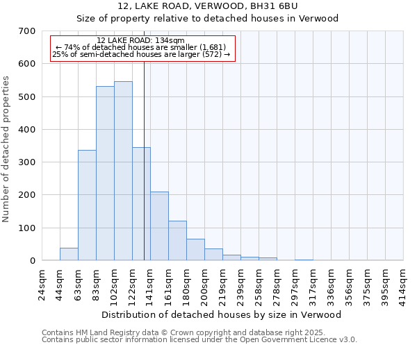 12, LAKE ROAD, VERWOOD, BH31 6BU: Size of property relative to detached houses houses in Verwood