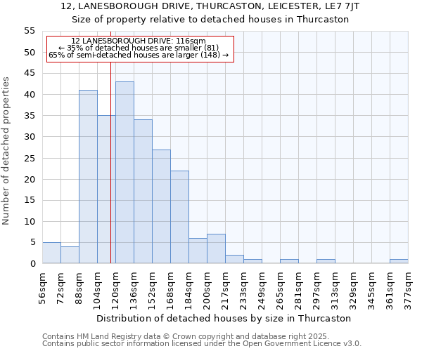 12, LANESBOROUGH DRIVE, THURCASTON, LEICESTER, LE7 7JT: Size of property relative to detached houses houses in Thurcaston