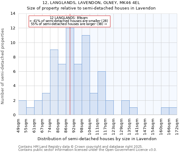 12, LANGLANDS, LAVENDON, OLNEY, MK46 4EL: Size of property relative to semi-detached houses houses in Lavendon