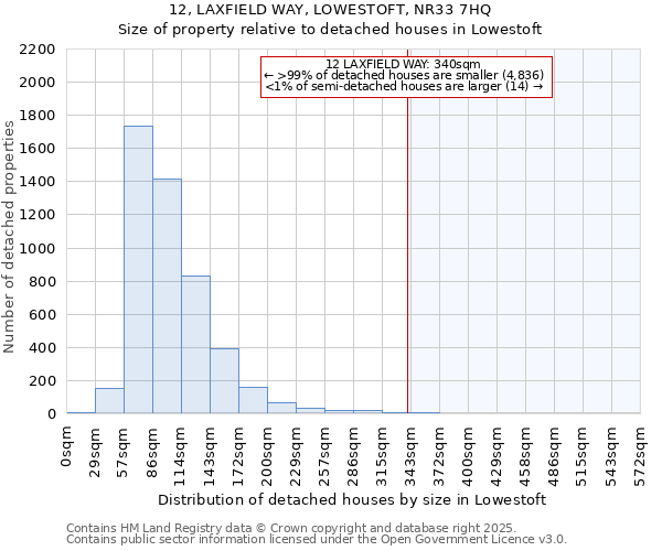 12, LAXFIELD WAY, LOWESTOFT, NR33 7HQ: Size of property relative to detached houses houses in Lowestoft