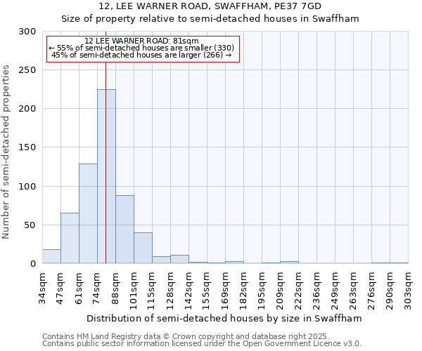 12, LEE WARNER ROAD, SWAFFHAM, PE37 7GD: Size of property relative to semi-detached houses houses in Swaffham