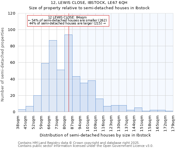 12, LEWIS CLOSE, IBSTOCK, LE67 6QH: Size of property relative to semi-detached houses houses in Ibstock
