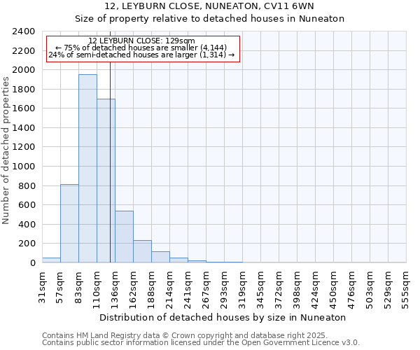 12, LEYBURN CLOSE, NUNEATON, CV11 6WN: Size of property relative to detached houses houses in Nuneaton