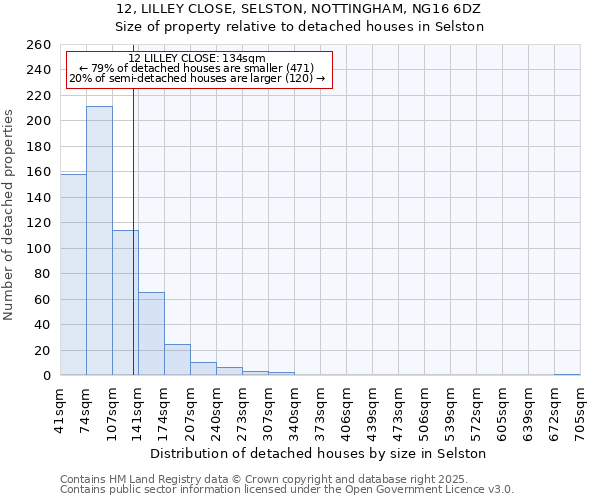 12, LILLEY CLOSE, SELSTON, NOTTINGHAM, NG16 6DZ: Size of property relative to detached houses houses in Selston