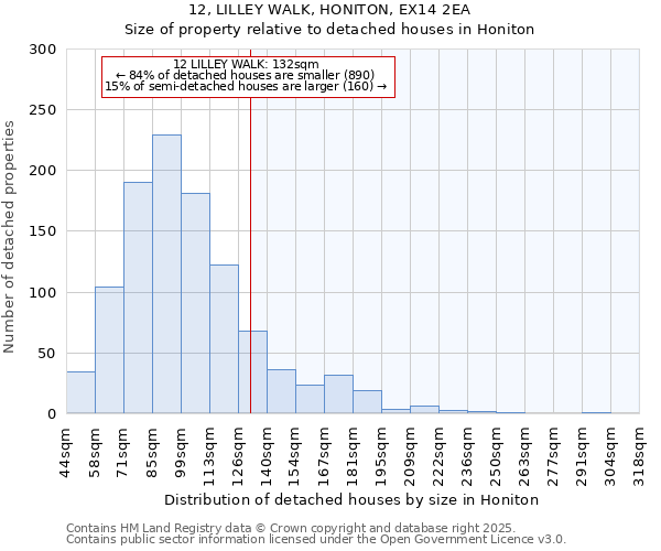 12, LILLEY WALK, HONITON, EX14 2EA: Size of property relative to detached houses houses in Honiton