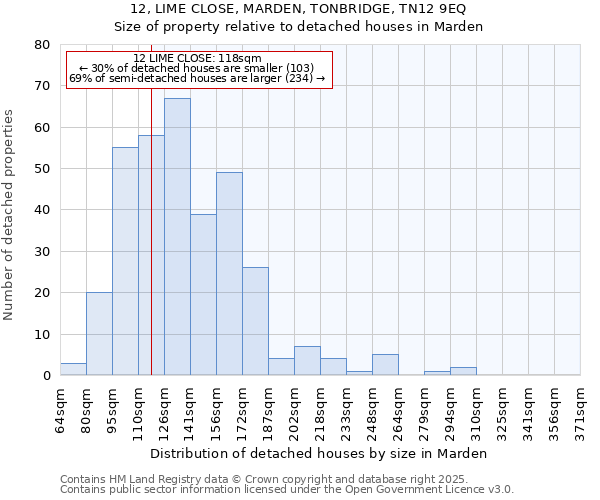 12, LIME CLOSE, MARDEN, TONBRIDGE, TN12 9EQ: Size of property relative to detached houses houses in Marden