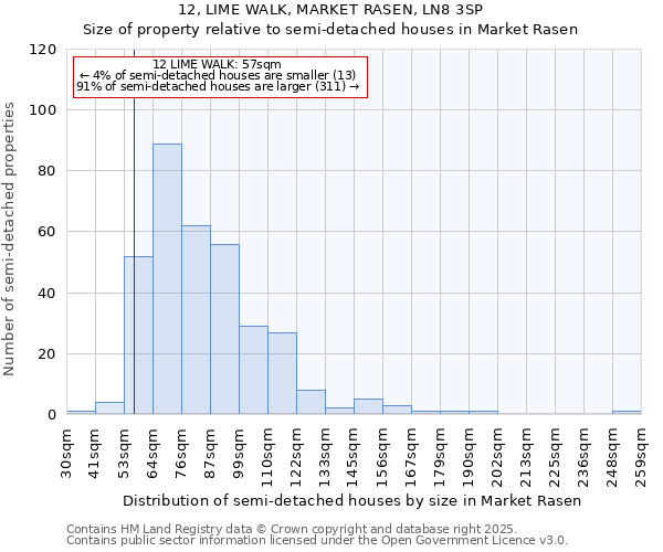 12, LIME WALK, MARKET RASEN, LN8 3SP: Size of property relative to semi-detached houses houses in Market Rasen