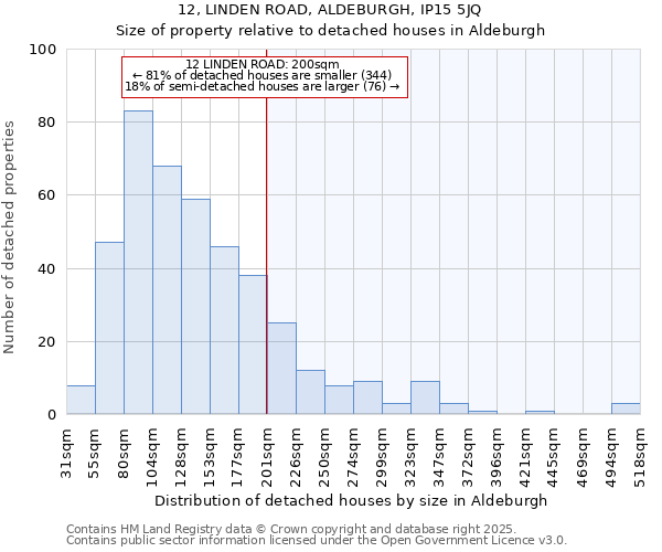12, LINDEN ROAD, ALDEBURGH, IP15 5JQ: Size of property relative to detached houses houses in Aldeburgh