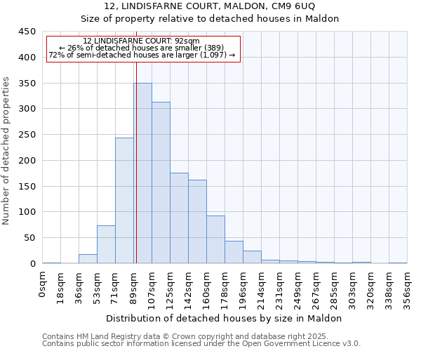 12, LINDISFARNE COURT, MALDON, CM9 6UQ: Size of property relative to detached houses houses in Maldon