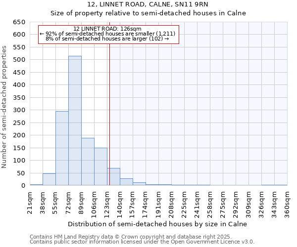 12, LINNET ROAD, CALNE, SN11 9RN: Size of property relative to semi-detached houses houses in Calne