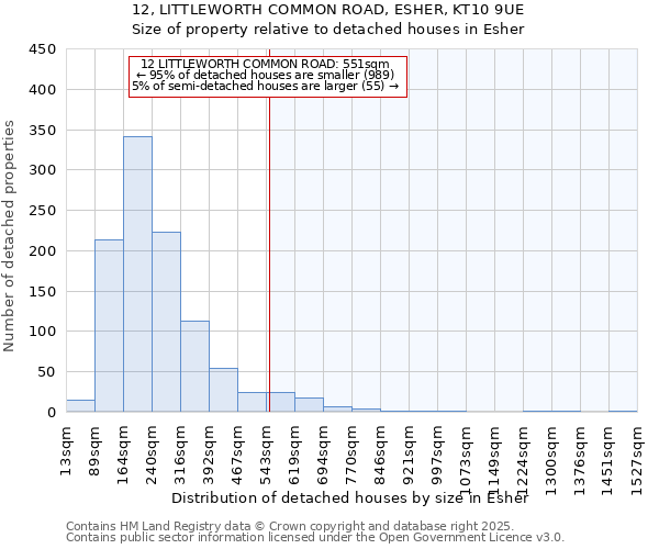 12, LITTLEWORTH COMMON ROAD, ESHER, KT10 9UE: Size of property relative to detached houses houses in Esher
