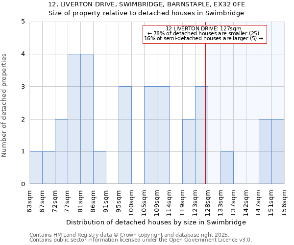 12, LIVERTON DRIVE, SWIMBRIDGE, BARNSTAPLE, EX32 0FE: Size of property relative to detached houses houses in Swimbridge