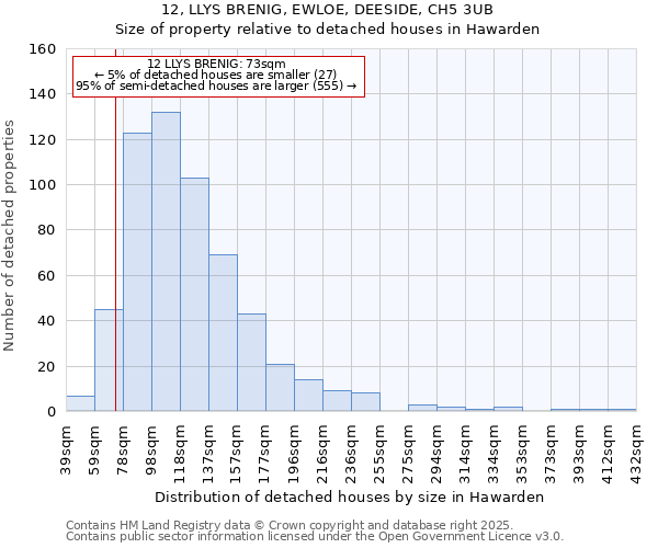 12, LLYS BRENIG, EWLOE, DEESIDE, CH5 3UB: Size of property relative to detached houses houses in Hawarden