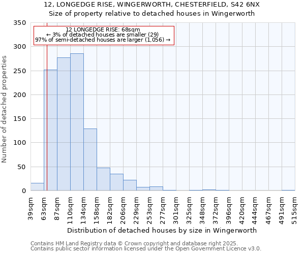 12, LONGEDGE RISE, WINGERWORTH, CHESTERFIELD, S42 6NX: Size of property relative to detached houses houses in Wingerworth