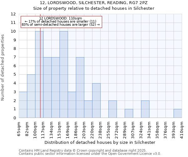 12, LORDSWOOD, SILCHESTER, READING, RG7 2PZ: Size of property relative to detached houses houses in Silchester