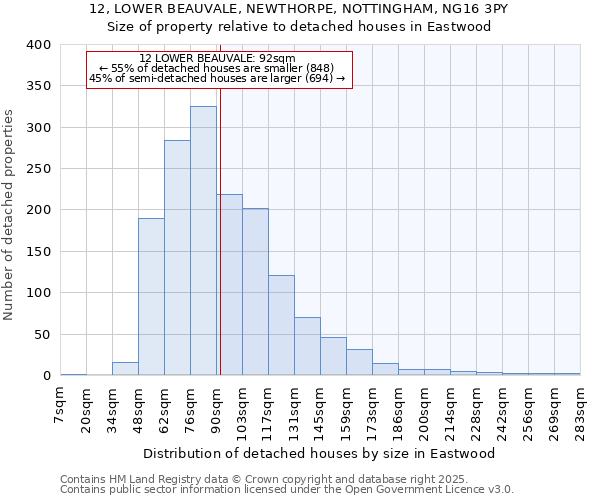 12, LOWER BEAUVALE, NEWTHORPE, NOTTINGHAM, NG16 3PY: Size of property relative to detached houses houses in Eastwood