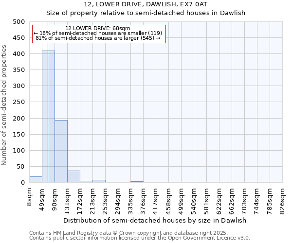 12, LOWER DRIVE, DAWLISH, EX7 0AT: Size of property relative to semi-detached houses houses in Dawlish