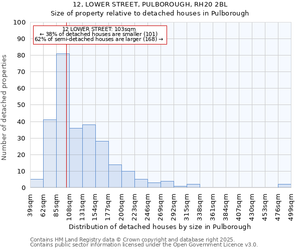 12, LOWER STREET, PULBOROUGH, RH20 2BL: Size of property relative to detached houses houses in Pulborough