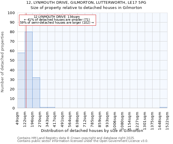 12, LYNMOUTH DRIVE, GILMORTON, LUTTERWORTH, LE17 5PG: Size of property relative to detached houses houses in Gilmorton