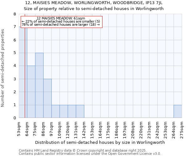 12, MAISIES MEADOW, WORLINGWORTH, WOODBRIDGE, IP13 7JL: Size of property relative to detached houses in Worlingworth