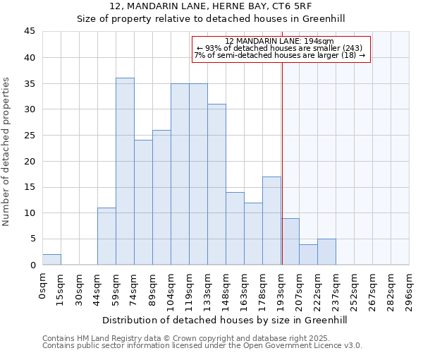 12, MANDARIN LANE, HERNE BAY, CT6 5RF: Size of property relative to detached houses houses in Greenhill