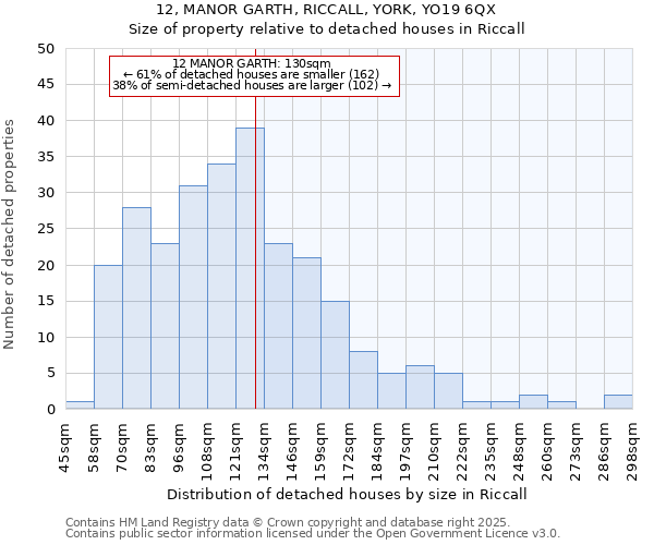 12, MANOR GARTH, RICCALL, YORK, YO19 6QX: Size of property relative to detached houses houses in Riccall