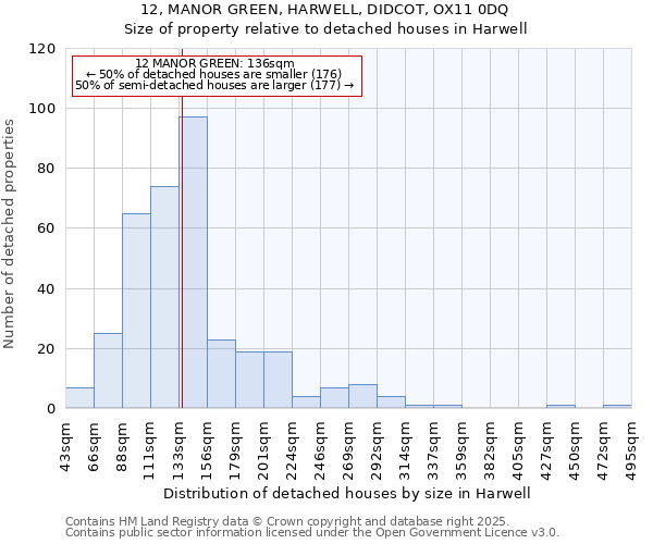 12, MANOR GREEN, HARWELL, DIDCOT, OX11 0DQ: Size of property relative to detached houses houses in Harwell