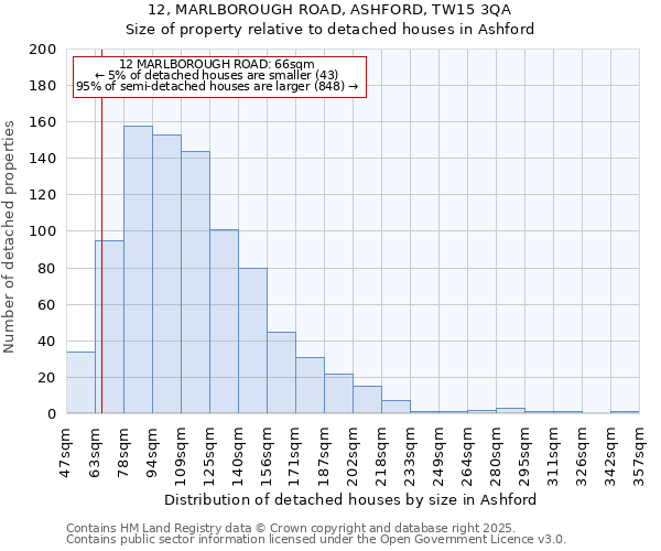 12, MARLBOROUGH ROAD, ASHFORD, TW15 3QA: Size of property relative to detached houses houses in Ashford
