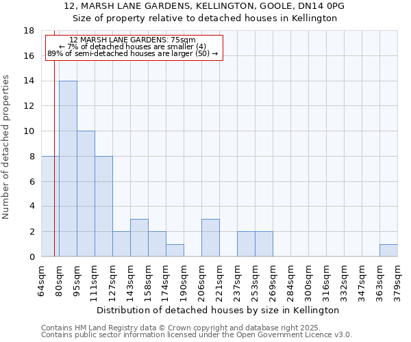 12, MARSH LANE GARDENS, KELLINGTON, GOOLE, DN14 0PG: Size of property relative to detached houses houses in Kellington