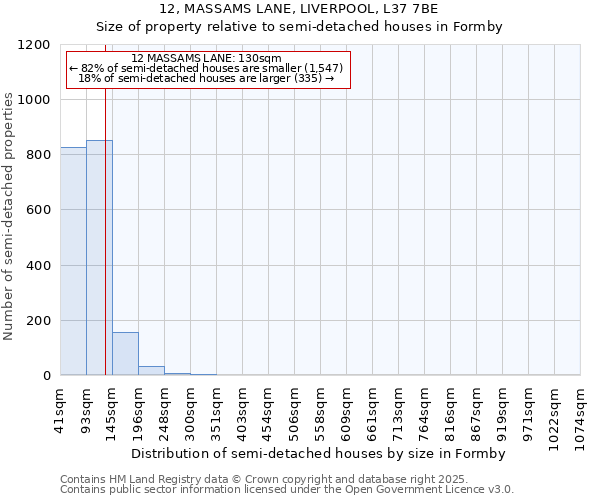12, MASSAMS LANE, LIVERPOOL, L37 7BE: Size of property relative to semi-detached houses houses in Formby
