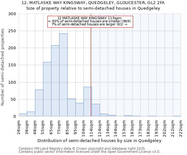 12, MATLASKE WAY KINGSWAY, QUEDGELEY, GLOUCESTER, GL2 2FA: Size of property relative to semi-detached houses houses in Quedgeley