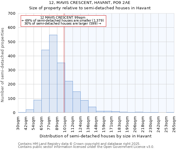 12, MAVIS CRESCENT, HAVANT, PO9 2AE: Size of property relative to semi-detached houses houses in Havant