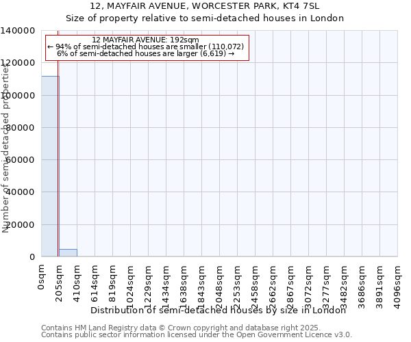 12, MAYFAIR AVENUE, WORCESTER PARK, KT4 7SL: Size of property relative to semi-detached houses houses in London