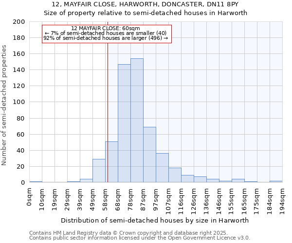 12, MAYFAIR CLOSE, HARWORTH, DONCASTER, DN11 8PY: Size of property relative to semi-detached houses houses in Harworth