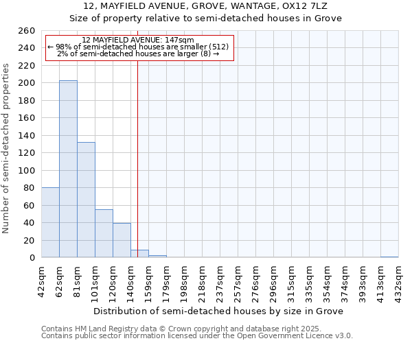 12, MAYFIELD AVENUE, GROVE, WANTAGE, OX12 7LZ: Size of property relative to semi-detached houses houses in Grove