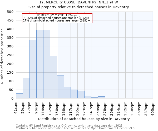 12, MERCURY CLOSE, DAVENTRY, NN11 9HW: Size of property relative to detached houses houses in Daventry