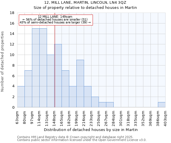 12, MILL LANE, MARTIN, LINCOLN, LN4 3QZ: Size of property relative to detached houses houses in Martin