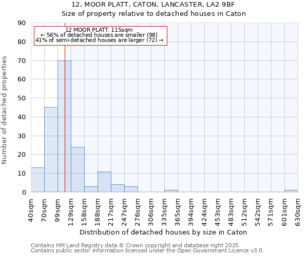 12, MOOR PLATT, CATON, LANCASTER, LA2 9BF: Size of property relative to detached houses houses in Caton