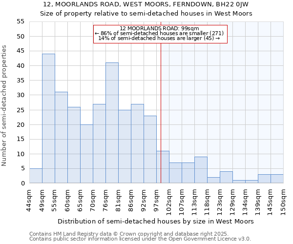 12, MOORLANDS ROAD, WEST MOORS, FERNDOWN, BH22 0JW: Size of property relative to semi-detached houses houses in West Moors