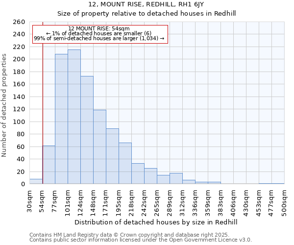 12, MOUNT RISE, REDHILL, RH1 6JY: Size of property relative to detached houses houses in Redhill