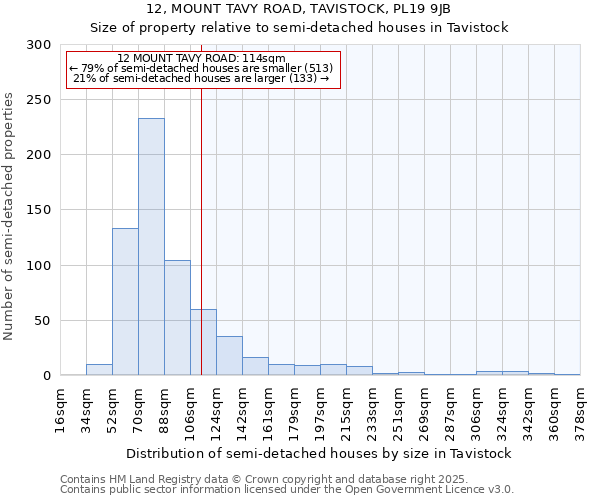 12, MOUNT TAVY ROAD, TAVISTOCK, PL19 9JB: Size of property relative to semi-detached houses houses in Tavistock