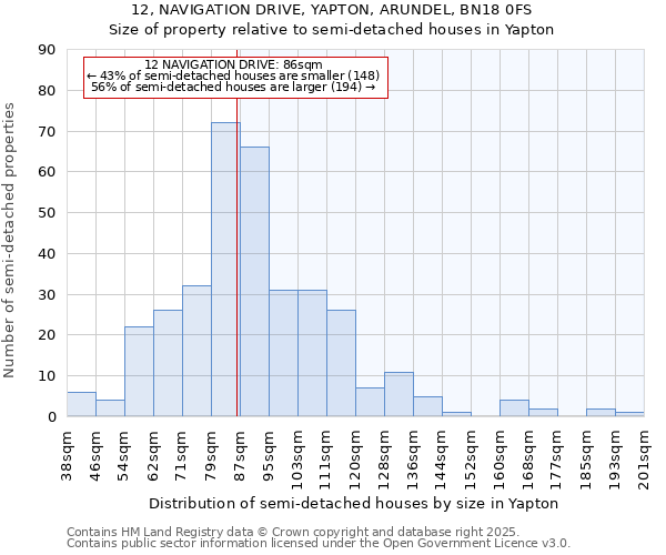 12, NAVIGATION DRIVE, YAPTON, ARUNDEL, BN18 0FS: Size of property relative to semi-detached houses houses in Yapton