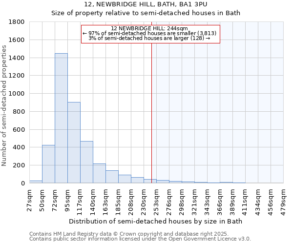 12, NEWBRIDGE HILL, BATH, BA1 3PU: Size of property relative to semi-detached houses houses in Bath