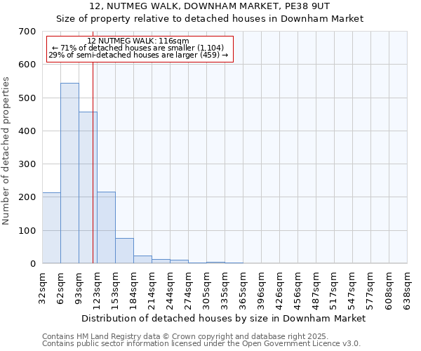 12, NUTMEG WALK, DOWNHAM MARKET, PE38 9UT: Size of property relative to detached houses houses in Downham Market