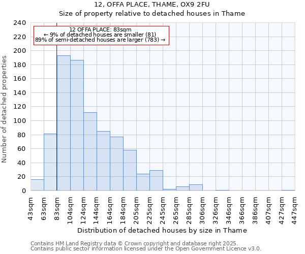 12, OFFA PLACE, THAME, OX9 2FU: Size of property relative to detached houses houses in Thame