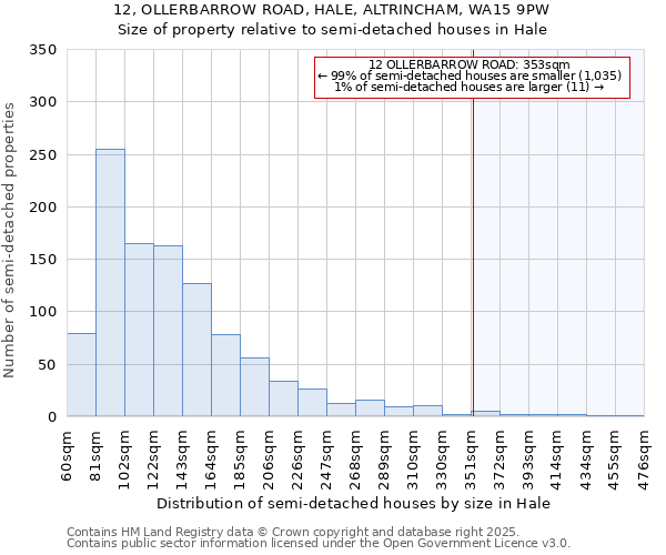 12, OLLERBARROW ROAD, HALE, ALTRINCHAM, WA15 9PW: Size of property relative to semi-detached houses houses in Hale