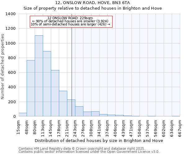 12, ONSLOW ROAD, HOVE, BN3 6TA: Size of property relative to detached houses houses in Brighton and Hove