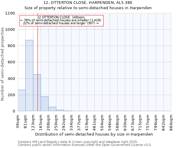 12, OTTERTON CLOSE, HARPENDEN, AL5 3BE: Size of property relative to semi-detached houses houses in Harpenden